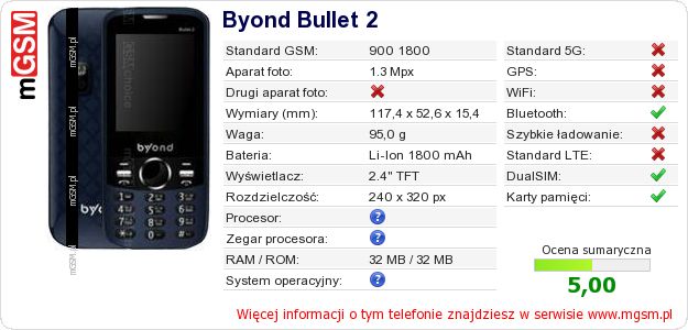 Dane telefonu Byond Bullet 2 Dane telefonu Byond Bullet 2