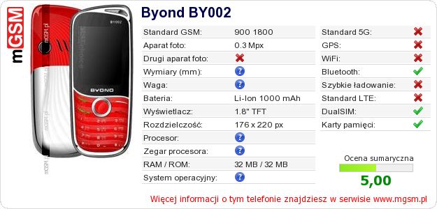 Dane telefonu Byond BY002