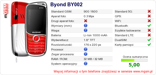 Dane telefonu Byond BY002