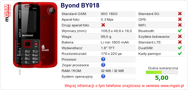 Dane telefonu Byond BY018 Dane telefonu Byond BY018