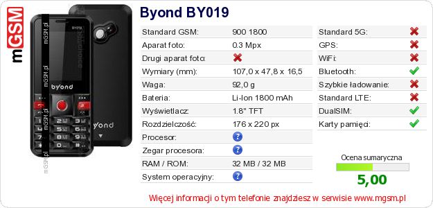 Dane telefonu Byond BY019 Dane telefonu Byond BY019