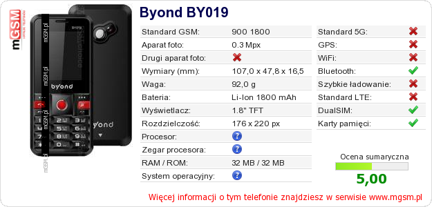 Dane telefonu Byond BY019 Dane telefonu Byond BY019