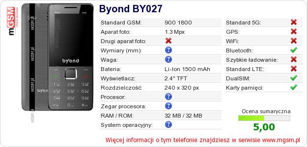 Dane telefonu Byond BY027