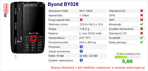 Dane telefonu Byond BY028 Dane telefonu Byond BY028