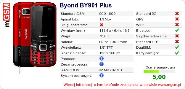 Dane telefonu Byond BY901 Plus