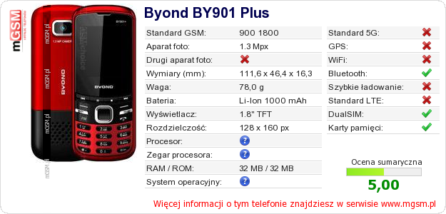 Dane telefonu Byond BY901 Plus Dane telefonu Byond BY901 Plus