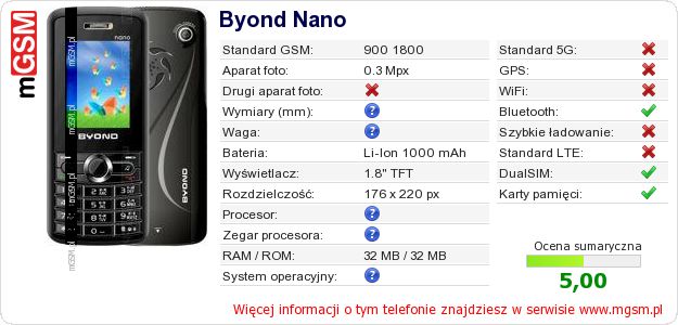 Dane telefonu Byond Nano
