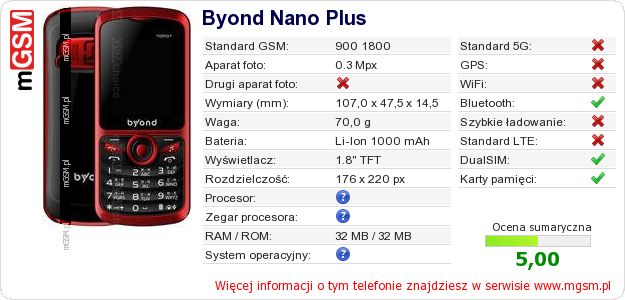 Dane telefonu Byond Nano Plus