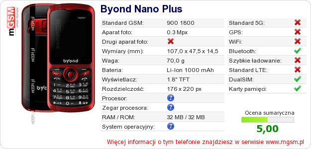 Dane telefonu Byond Nano Plus Dane telefonu Byond Nano Plus