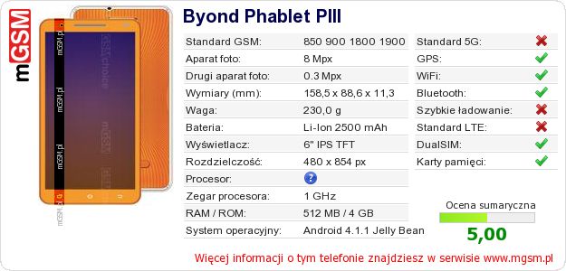 Dane telefonu Byond Phablet PIII