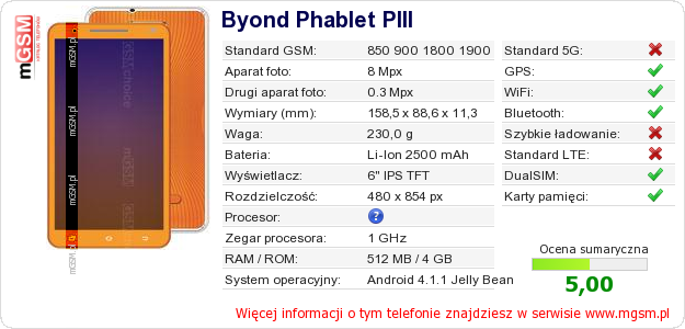 Dane telefonu Byond Phablet PIII