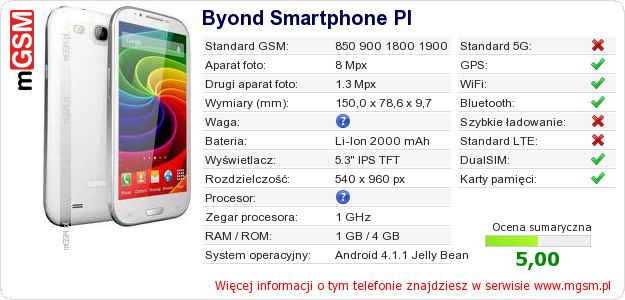 Dane telefonu Byond Smartphone PI Dane telefonu Byond Smartphone PI