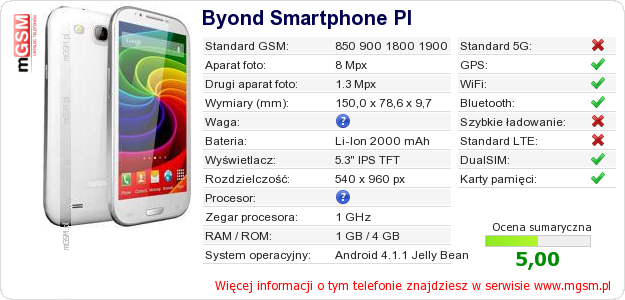 Dane telefonu Byond Smartphone PI Dane telefonu Byond Smartphone PI