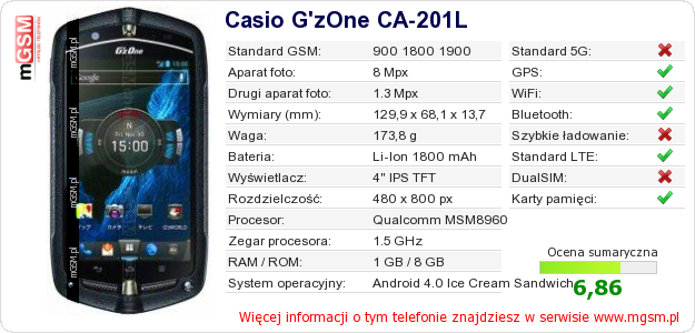 Dane telefonu Casio G Dane telefonu Casio G