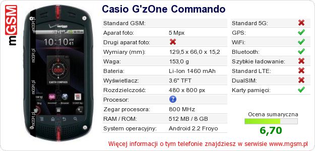 Dane telefonu Casio G