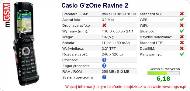 Dane telefonu Casio G Dane telefonu Casio G