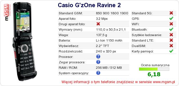 Dane telefonu Casio G