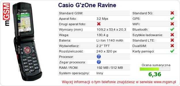Dane telefonu Casio G Dane telefonu Casio G