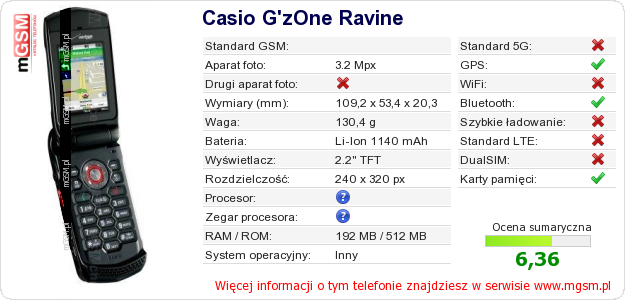 Dane telefonu Casio G