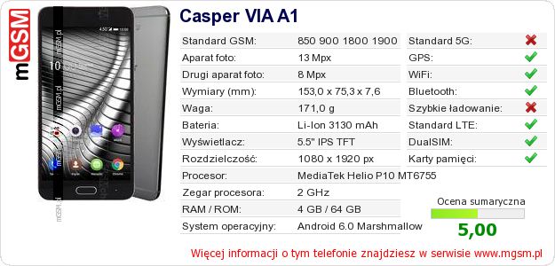Dane telefonu Casper VIA A1