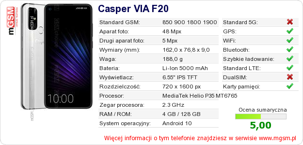 Dane telefonu Casper VIA F20 Dane telefonu Casper VIA F20