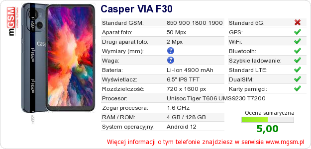 Dane telefonu Casper VIA F30
