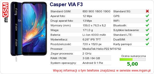 Dane telefonu Casper VIA F3 Dane telefonu Casper VIA F3
