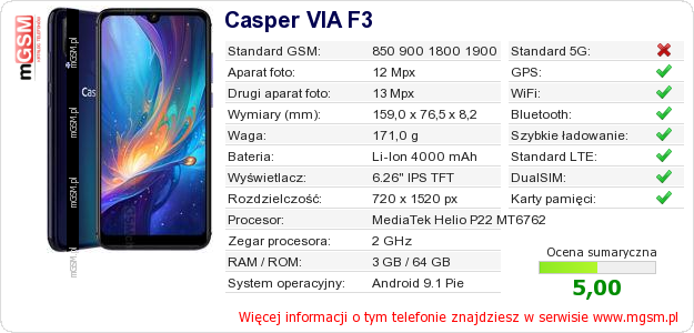 Dane telefonu Casper VIA F3