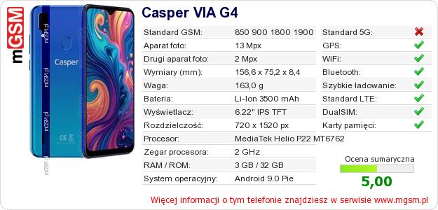 Dane telefonu Casper VIA G4 Dane telefonu Casper VIA G4