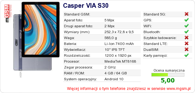 Dane telefonu Casper VIA S30