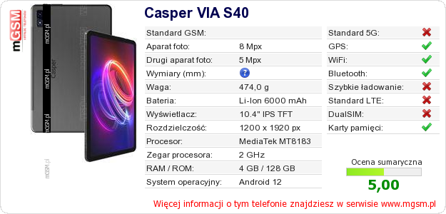 Dane telefonu Casper VIA S40