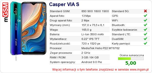 Dane telefonu Casper VIA S Dane telefonu Casper VIA S