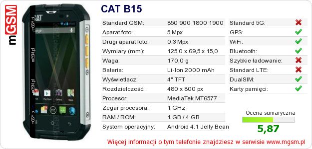 Dane telefonu CAT B15 Dane telefonu CAT B15