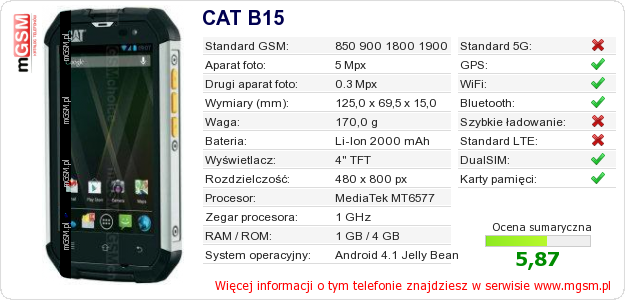 Dane telefonu CAT B15