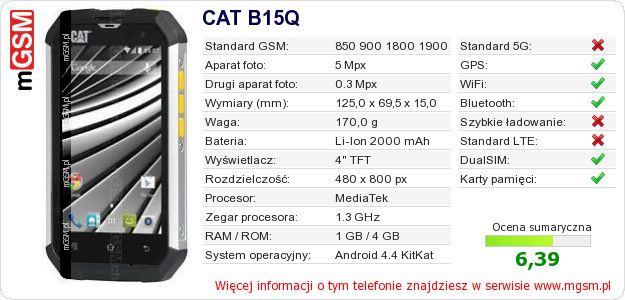 Dane telefonu CAT B15Q