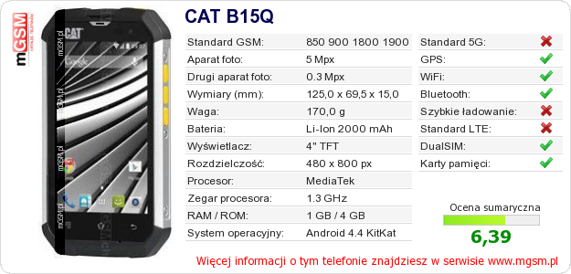 Dane telefonu CAT B15Q Dane telefonu CAT B15Q