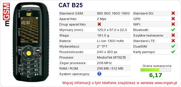 Dane telefonu CAT B25 Dane telefonu CAT B25