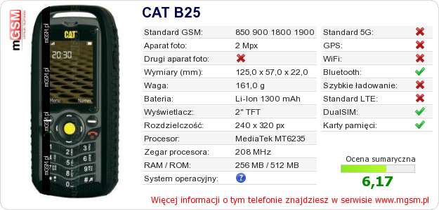 Dane telefonu CAT B25