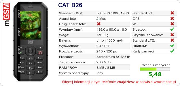 Dane telefonu CAT B26