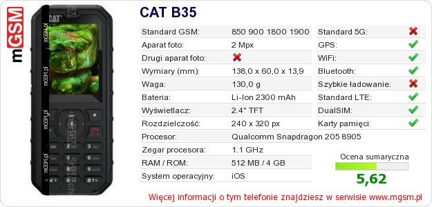 Dane telefonu CAT B35