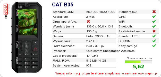 Dane telefonu CAT B35 Dane telefonu CAT B35