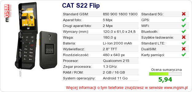 Dane telefonu CAT S22 Flip