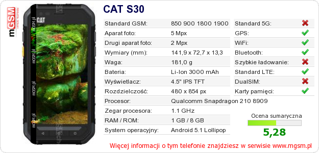 Dane telefonu CAT S30
