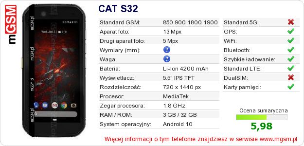 Dane telefonu CAT S32
