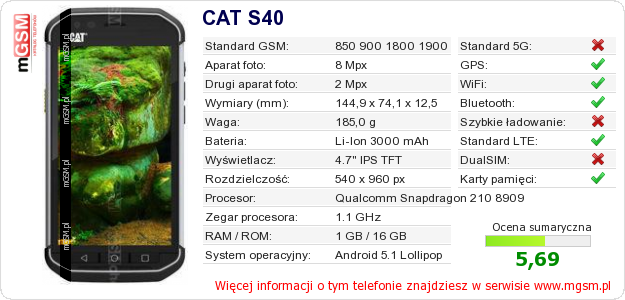 Dane telefonu CAT S40
