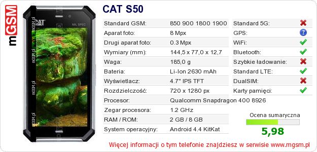 Dane telefonu CAT S50