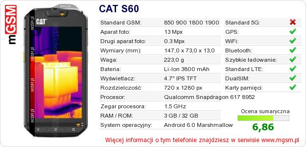 Dane telefonu CAT S60