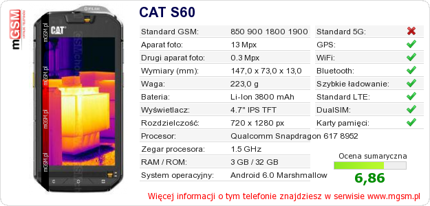 Dane telefonu CAT S60