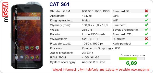 Dane telefonu CAT S61