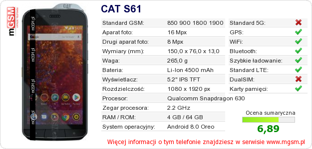 Dane telefonu CAT S61
